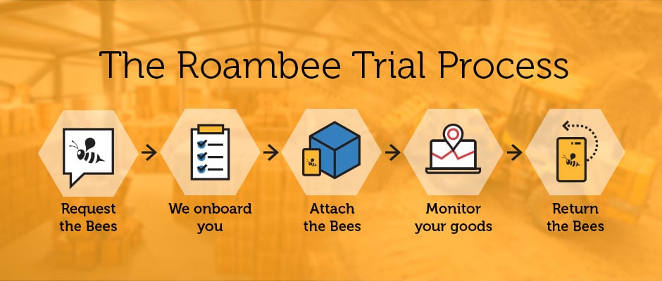 RMB-165-Trial-Process-Banner-FINAL.jpg RMB-165-Trial-Process-Banner-FINAL.jpg